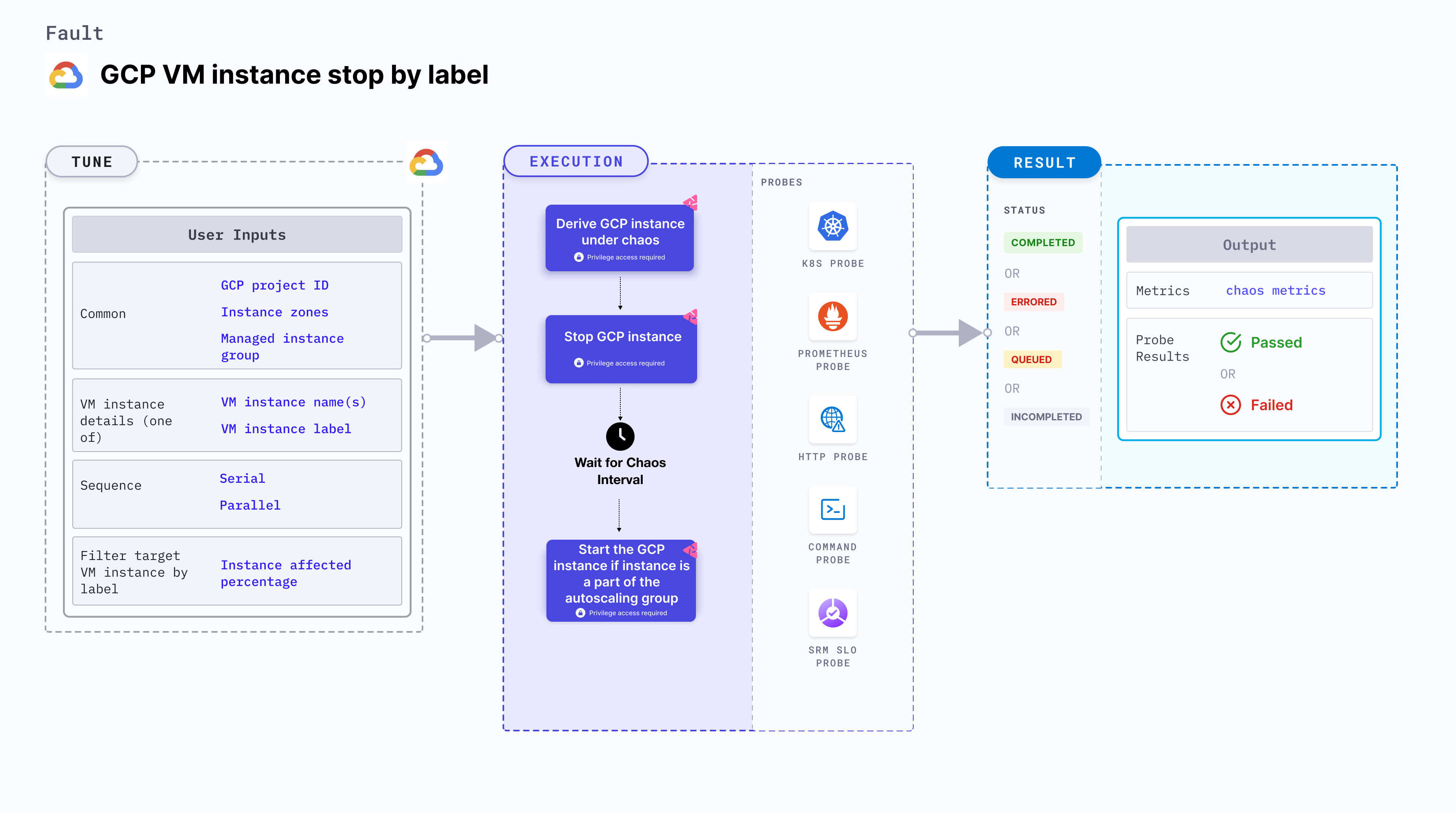 GCP VM Instance Stop By Label