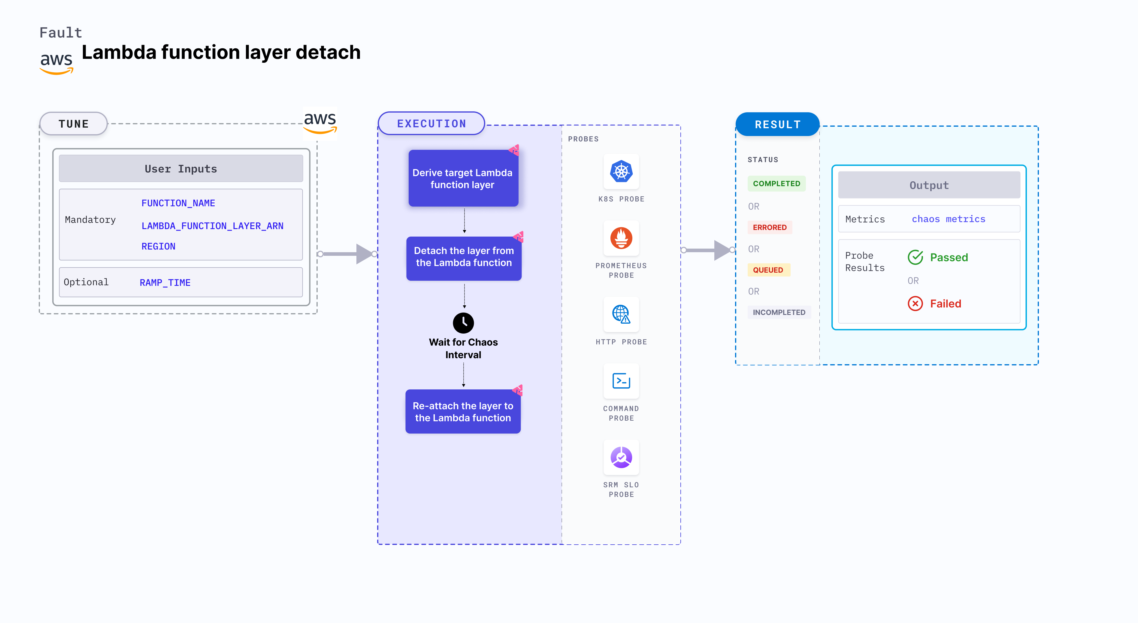 Lambda Function Layer Detach