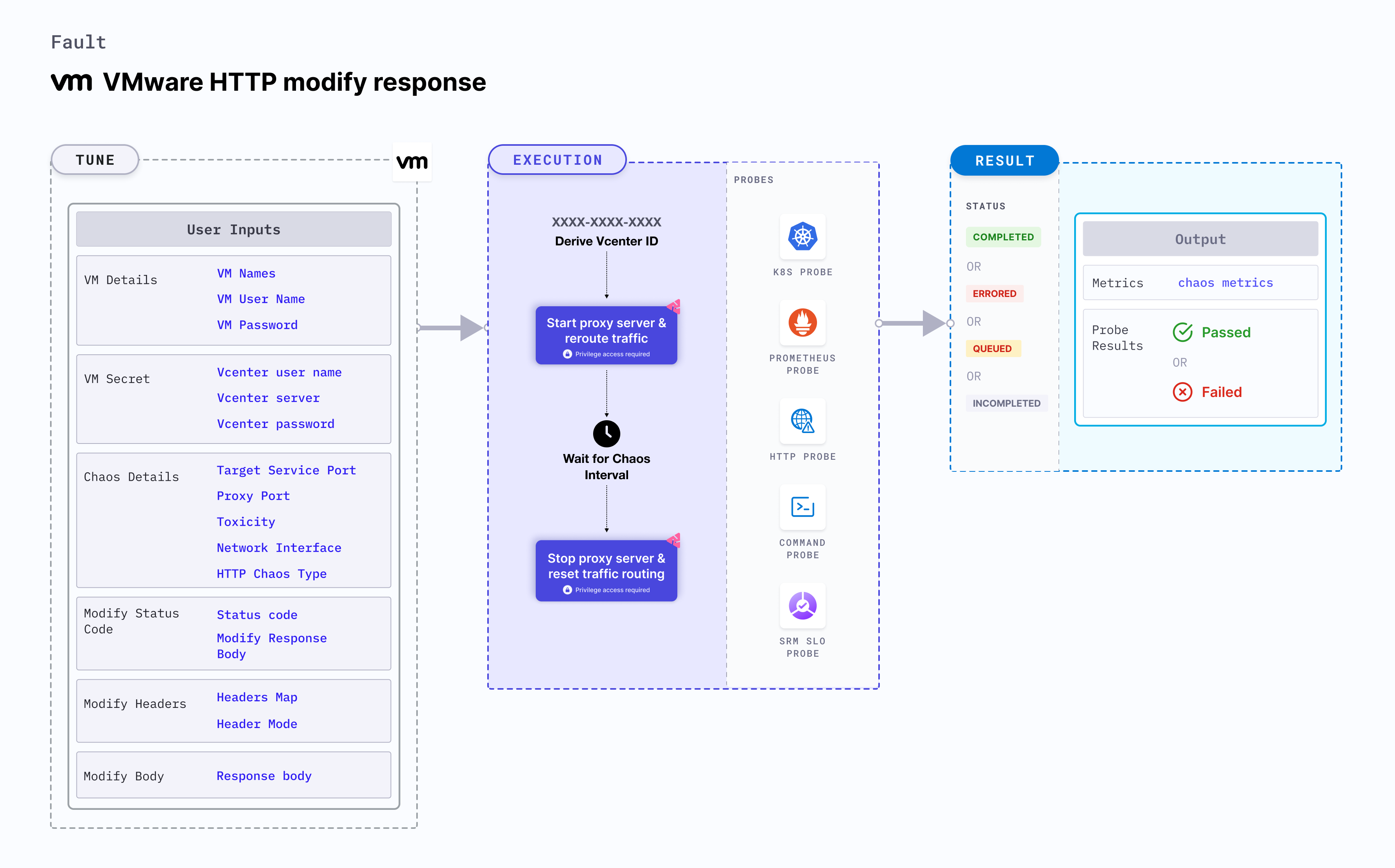 VMware HTTP Modify Response