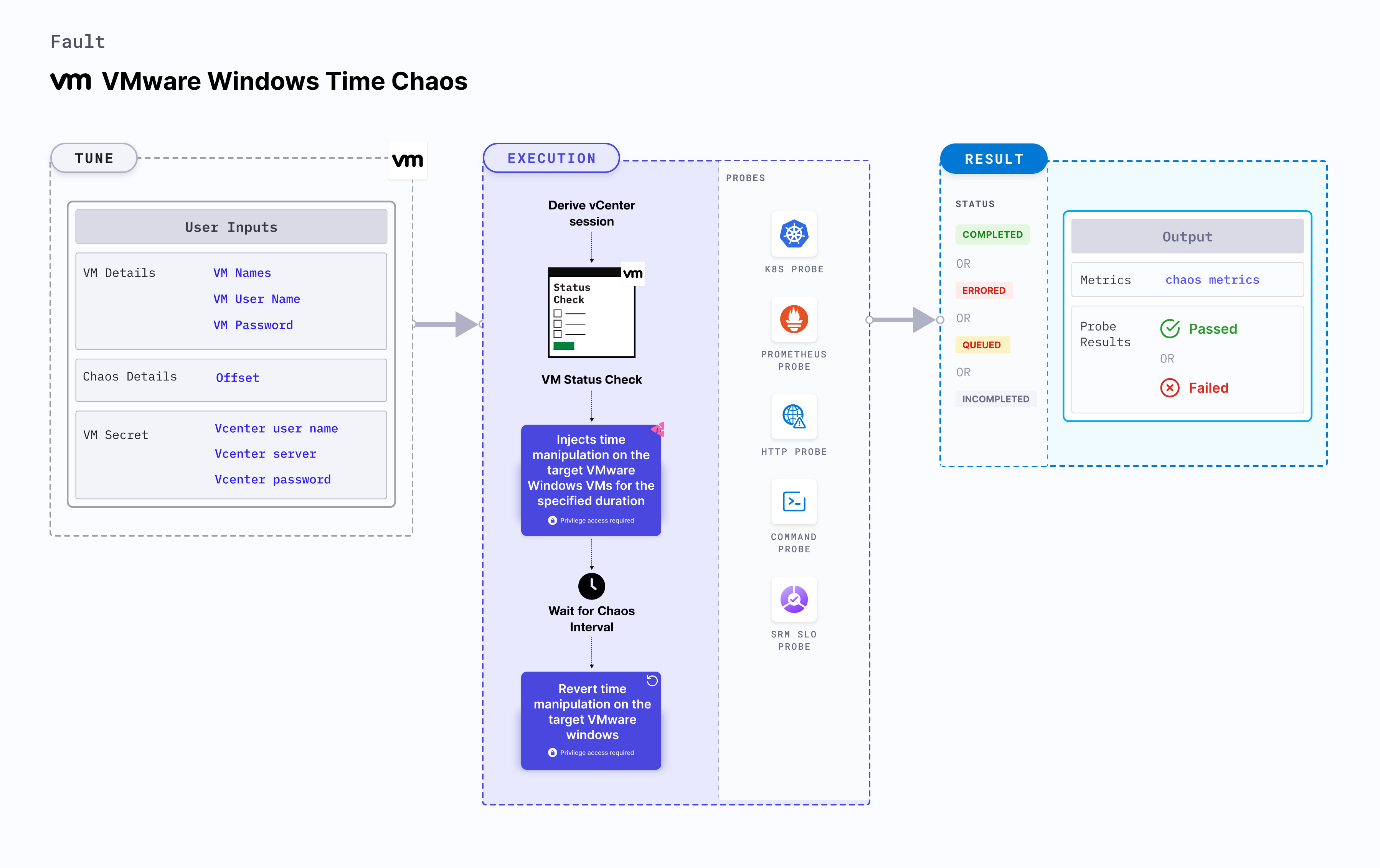 VMware Windows Time Chaos